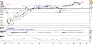 Il Dax ritorna in pressing sulla resistenza