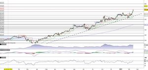 Idexx Laboratories registra il nuovo massimo storico a 544,08$