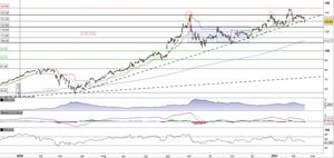Apple al test del supporto in area 131$
