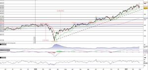 Broadcom arretra e si assesta sul supporto statico in zona 457$