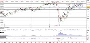 L'indice Dax crolla e ritorna verso il test del supporto a quota 12.500