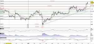 Il Bitcoin alla prova della resistenza in area 13.900