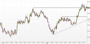 Analisi Forex: EUR/AUD, un pullback fornirà nuovi ingressi short?