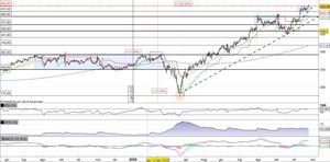Idexx Laboratories al test della resistenza in area 430$