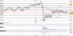 Il FTSEMib rompe a ribasso la fase laterale