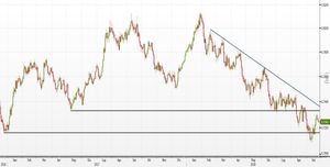 Analisi Forex: AUD/USD, Evening star per un nuovo ribasso