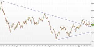 Analisi Forex: USD/CAD, l'operatività all'interno del canale ribassista