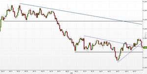 Analisi Forex: EUR/USD, opportunità di acquisto dopo il recente calo?