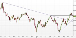 Analisi Forex: EUR/JPY, primi segnali di forza dopo il recente pullback