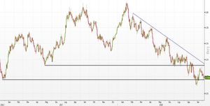 Analisi Forex: AUD/USD, su un livello statico si decide il nuovo short