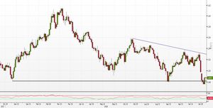 Analisi Forex: EUR/CAD, rimbalzo dopo l'ondata di vendite?