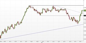 Analisi Forex: USD/CHF, primi segnali di stanchezza dopo il recente uptrend