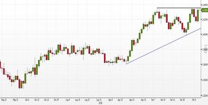 Analisi Forex: EUR/AUD sui top, tori pronti per un nuovo attacco