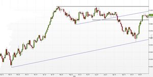 Analisi Forex: USD/CHF, nel mirino i massimi annuali