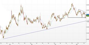 Analisi Forex: EUR/CAD rimbalza, gli orsi riprendono il controllo
