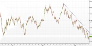 Analisi Forex: AUD/USD, nel mirino un livello tondo