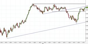 Analisi Forex: USD/CHF, primi segnali di incertezza sui livelli dinamici