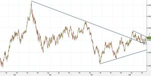 Analisi Forex: USD/CAD sulla parte superiore del canale, nuovo short?