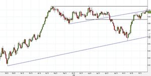 Analisi Forex: USD/CHF, tori intrappolati da un livello dinamico