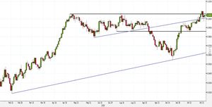 Analisi Forex: USD/CHF, segnali contrastanti sulla resistenza annuale