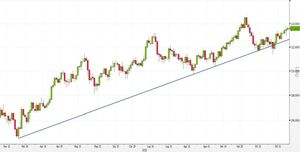 Analisi Forex: USD/JPY, nuovi segnali rialzisti alla rottura della doji
