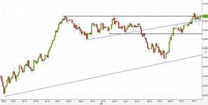 Analisi Forex: USD/CHF, prezzi in consolidamento sui top dell'anno