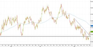 Analisi Forex: AUD/USD, l'operatività è long in base alle indicazioni dell'ultimo mese
