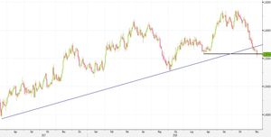 Analisi Forex: EUR/AUD sui minimi di agosto, ecco le strategie operative