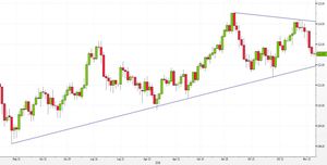 Analisi Forex: USD/JPY, il recente calo nasconde un'opportunità di acquisto?