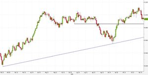 Analisi Forex: USD/CHF, primi segnali di ripresa sul 50% di ritracciamento