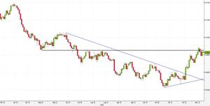 Analisi Forex: NZD/USD, nel mirino i top di giugno
