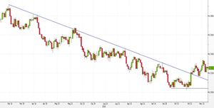 Analisi Forex: AUD/USD, i tori puntano al secondo target del doppio minimo