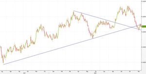 Analisi Forex: EUR/AUD, il doppio Engulfing punta ai minimi di giugno