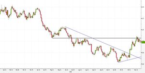 Analisi Forex: NZD/USD, una candela di indecisione prima del breakout?