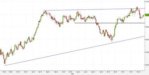 Analisi Forex: USD/CHF, la recente ripresa non convince. Pronti per operazioni short