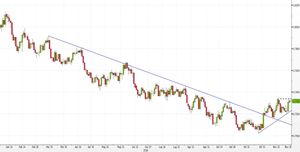 Analisi Forex: AUD/USD, tori al test di un livello resistenziale, ecco le strategie per oggi
