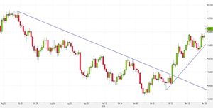 Analisi Forex: NZD/USD, una presa di respiro dopo la candela doji?