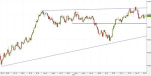 Analisi Forex: USD/CHF, un pattern Hammer anticipa il breakout
