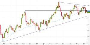 Analisi Forex: USD/JPY sotto la media a 50 giorni, gli orsi riprendono il controllo