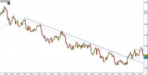 Analisi Forex: AUD/USD, il recente storno rappresenta un'opportunità di acquisto?