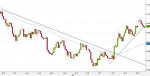 Analisi Forex: NZD/USD, la struttura tecnica di breve favorisce un nuovo long