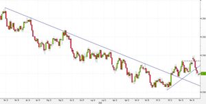 Analisi Forex: AUD/USD, il livello tondo a 0,7200 favorisce nuovi spunti rialzisti
