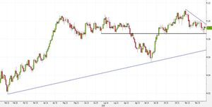 Analisi Forex: USD/CHF, le indicazioni di breve suggeriscono un nuovo short