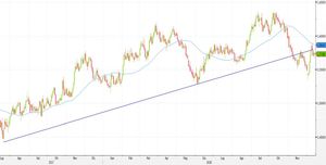 Analisi Forex: EUR/AUD, pullback sulla media a 50 giorni suggerisce un nuovo short
