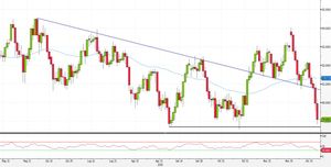 Analisi Forex: AUD/JPY, triplo minimo su ipervenduto per un nuovo rimbalzo