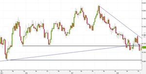 Analisi Forex: AUD/USD, ecco come operare dopo lo spike reversal