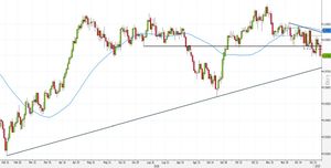 Analisi Forex: USD/CHF, orsi puntano alla trendline di lungo periodo. Ecco come operare