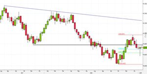 Analisi Forex: NZD/USD, uno sguardo al weekly per l'operatività di oggi