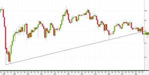 Analisi Forex: AUD/JPY, il prossimo ostacolo è la trendline “2008-2016”
