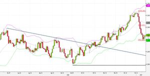 Analisi Forex: USD/CAD, via a strategie contrarian dalla Bollinger band